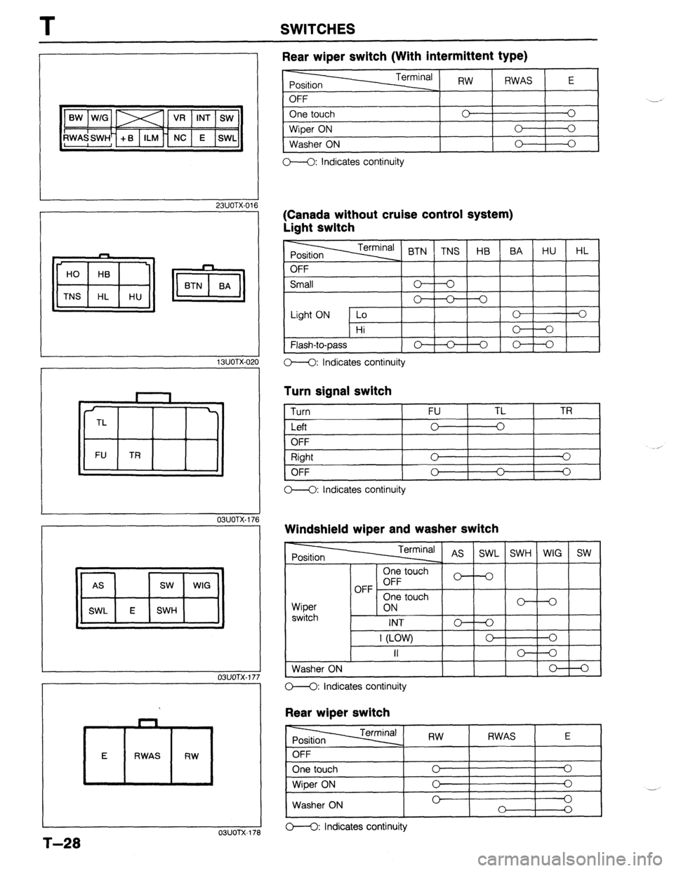 MAZDA 323 1989 Factory Repair Manual T SWITCHES
, 23UOTX-016
13UOTX.02
L
TL
FU TR
OBUOTX-I 76
03UOTX-I 7
03uolx17
Rear wiper switch (With intermittent type)
-
Position Terminal RW
RWAS E
OFF
One touch 0 0
Wiper ON 0 0
Was MAZDA 323 1989 Factory Repair Manual T SWITCHES
, 23UOTX-016
13UOTX.02
L
TL
FU TR
OBUOTX-I 76
03UOTX-I 7
03uolx17
Rear wiper switch (With intermittent type)
-
Position Terminal RW
RWAS E
OFF
One touch 0 0
Wiper ON 0 0
Was