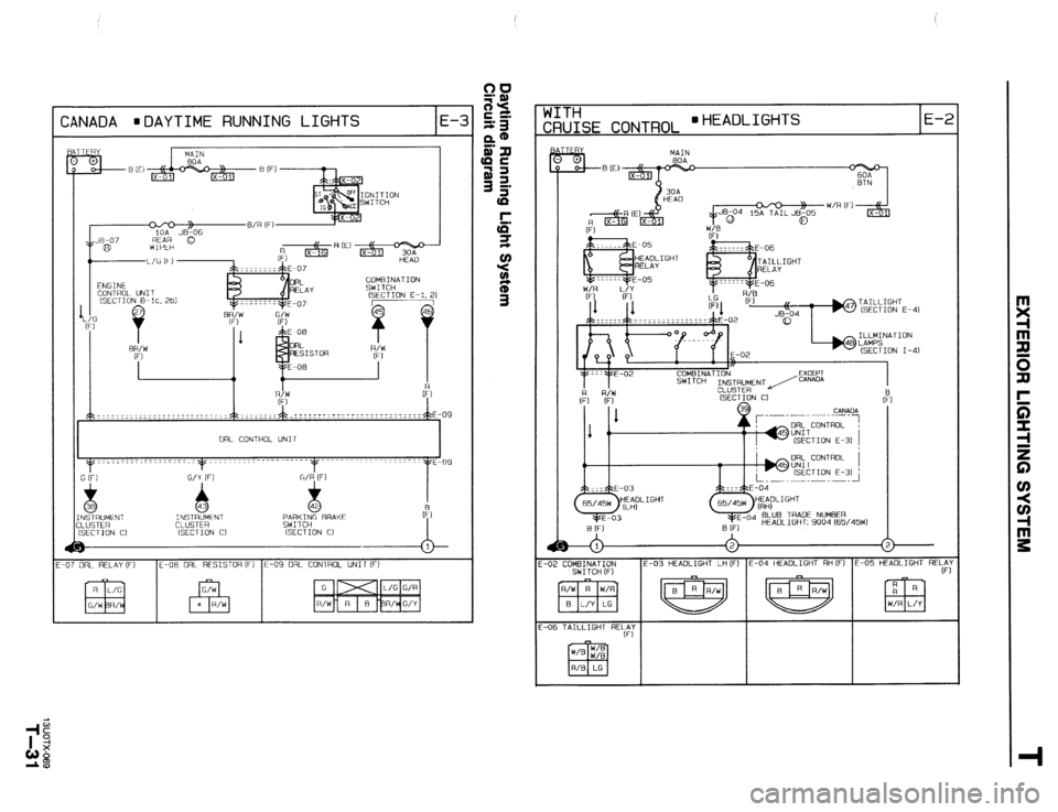 MAZDA 323 1989 Factory Repair Manual CANADA lDAYTIME RUNNING LIGHTS
E-2
BATTFRY
UN CONTROL UNIT
G (Fl G/Y IF) G/R IF1
INSTRUMENT INSTRUMENT
CLUSTER Cl USTER
(SECTION C) (SECTION C)
WITH
CRUISE CONTROL ‘HEADL1GHTS E-2
MAIN
BO MAZDA 323 1989 Factory Repair Manual CANADA lDAYTIME RUNNING LIGHTS
E-2
BATTFRY
UN CONTROL UNIT
G (Fl G/Y IF) G/R IF1
INSTRUMENT INSTRUMENT
CLUSTER Cl USTER
(SECTION C) (SECTION C)
WITH
CRUISE CONTROL ‘HEADL1GHTS E-2
MAIN
BO
