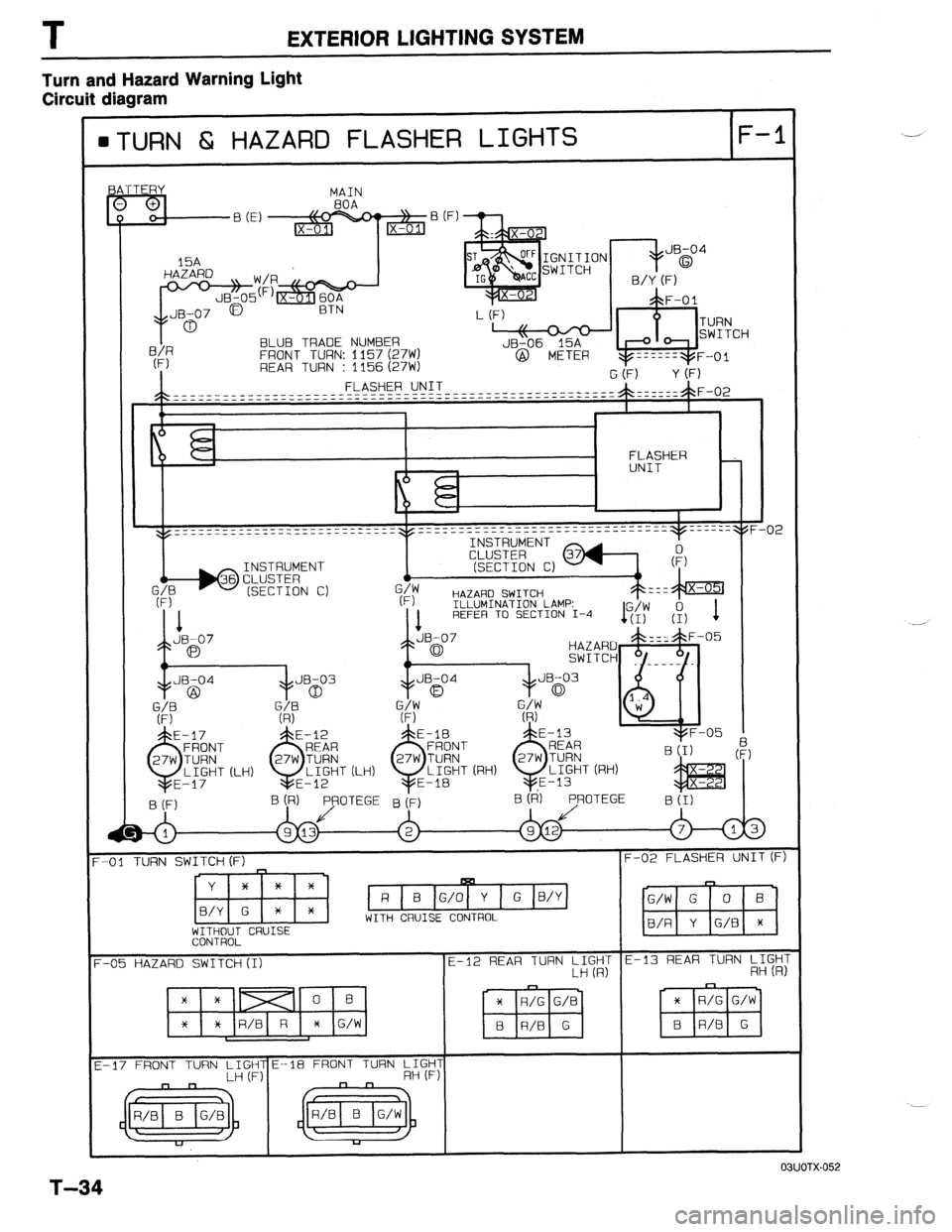 MAZDA 323 1989 Factory Repair Manual EXTERIOR LIGHTING SYSTEM
Turn and Hazard Warning Light
Circuit diagram
BTURN 6; HAZARD FLASHER LIGHTS F-l
BLUE3 TRADE NUMBER
FRONT TURN: 1157 (27W)
REAR TURN : 1156 (27W)
HAZARD SWITCH
ILLUMIN MAZDA 323 1989 Factory Repair Manual EXTERIOR LIGHTING SYSTEM
Turn and Hazard Warning Light
Circuit diagram
BTURN 6; HAZARD FLASHER LIGHTS F-l
BLUE3 TRADE NUMBER
FRONT TURN: 1157 (27W)
REAR TURN : 1156 (27W)
HAZARD SWITCH
ILLUMIN