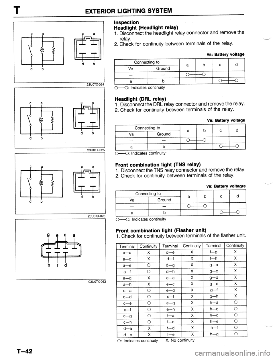 MAZDA 323 1989 Factory Repair Manual EXTERIOR LIGHTING SYSTEM
Inspection
Headlight (Headlight relay)
1. Disconnect the headlight relay connector and remove the
relay.
2. Check for continuity between terminals of the relay.
d b
23U MAZDA 323 1989 Factory Repair Manual EXTERIOR LIGHTING SYSTEM
Inspection
Headlight (Headlight relay)
1. Disconnect the headlight relay connector and remove the
relay.
2. Check for continuity between terminals of the relay.
d b
23U