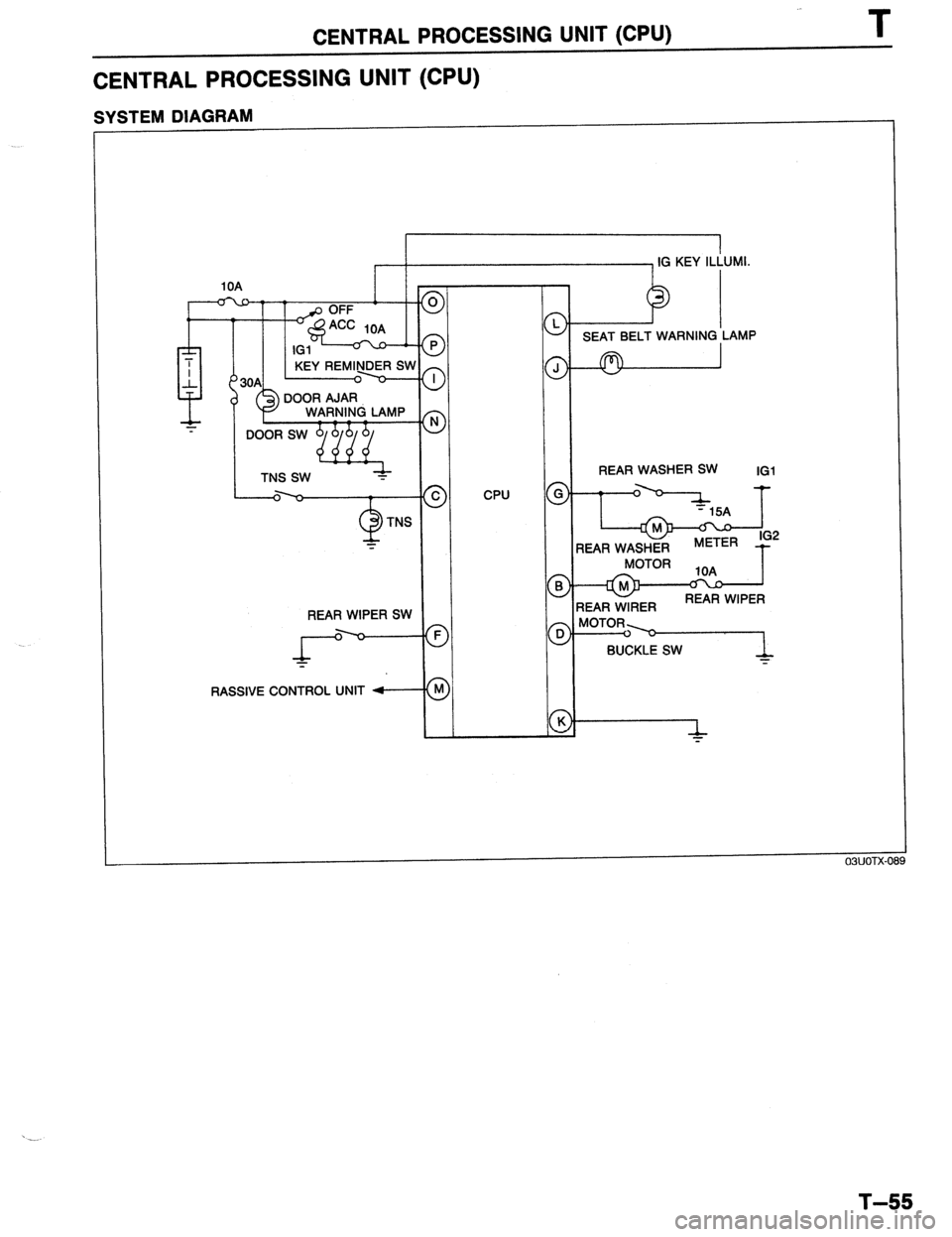 MAZDA 323 1989 Factory Repair Manual CENTRAL PROCESSING UNIT (CPU) T
CENTRAL PROCESSING UNIT (CPU)
I I IG KEY ILLUMI.
I
T
1. 30A KEY REMIN-
0
DOOR A.lAR
WARNING LAMP
TNS
REAR WIPER SW
rb
T
RASSIVE CONTROL UNIT -
SYSTEM DIAG MAZDA 323 1989 Factory Repair Manual CENTRAL PROCESSING UNIT (CPU) T
CENTRAL PROCESSING UNIT (CPU)
I I IG KEY ILLUMI.
I
T
1. 30A KEY REMIN-
0
DOOR A.lAR
WARNING LAMP
TNS
REAR WIPER SW
rb
T
RASSIVE CONTROL UNIT -
SYSTEM DIAG