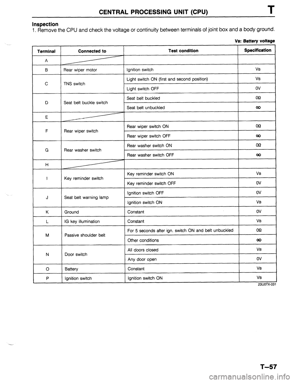 MAZDA 323 1989 Factory Repair Manual CENTRAL PROCESSING UNIT (CPU) T
Inspection
1. Remove the CPU and check the voltage or continuity between terminals of joint box and a body ground.
Ve: Battery voltage
Terminal
A Connected to Test MAZDA 323 1989 Factory Repair Manual CENTRAL PROCESSING UNIT (CPU) T
Inspection
1. Remove the CPU and check the voltage or continuity between terminals of joint box and a body ground.
Ve: Battery voltage
Terminal
A Connected to Test