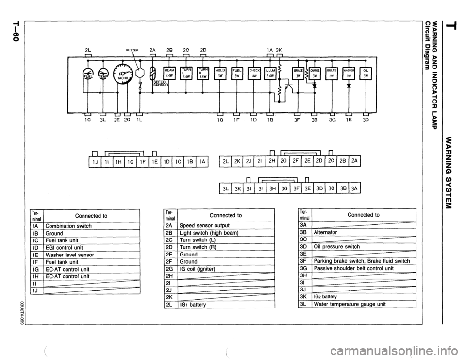 MAZDA 323 1989 Factory Repair Manual 2L BUZZER 2A 28 2C 20 1A 3K - - -
n n n n n
nn
1 1
1
BELTS
OIL
3w
3W
u u uuu u u u u
L-l u u u u
1C 3L 2E 2G 11
1G 1F 1D 1B
3F 38 3G 1E 30
n II 11 l-l l-l It 11 l-l
1J 11 1H 1G IF 1E 1 MAZDA 323 1989 Factory Repair Manual 2L BUZZER 2A 28 2C 20 1A 3K - - -
n n n n n
nn
1 1
1
BELTS
OIL
3w
3W
u u uuu u u u u
L-l u u u u
1C 3L 2E 2G 11
1G 1F 1D 1B
3F 38 3G 1E 30
n II 11 l-l l-l It 11 l-l
1J 11 1H 1G IF 1E 1