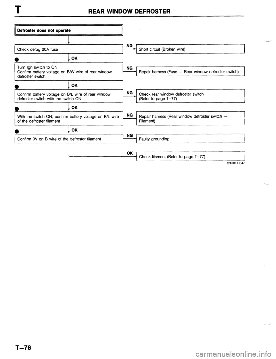 MAZDA 323 1989  Factory Repair Manual REAR WINDOW DEFROSTER 
Defroster does not operate 
1 
Check defog 20A fuse Short circuit (Broken wire) 
0 OK 
Turn Ign switch to ON 
Confirm battery voltage on B/W wire of rear window 
defroster switc