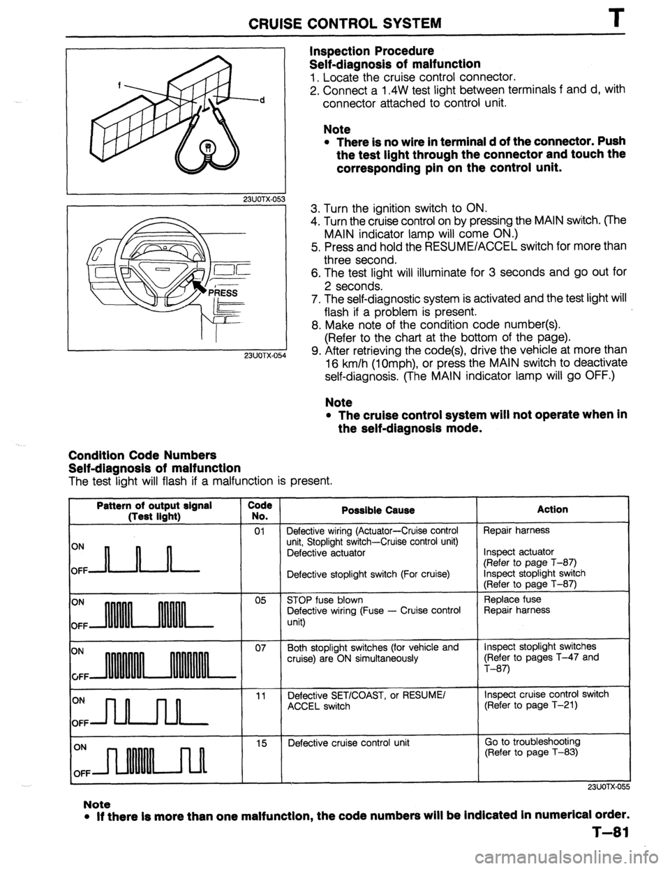 MAZDA 323 1989  Factory Repair Manual CRUISE CONTROL SYSTEM T 
L 23UOTX-05 
Condition Code Numbers 
Self-diagnosis of malfunction 
The test light will flash if a malfunction is present. 
Inspection Procedure 
Self-diagnosis of malfunction