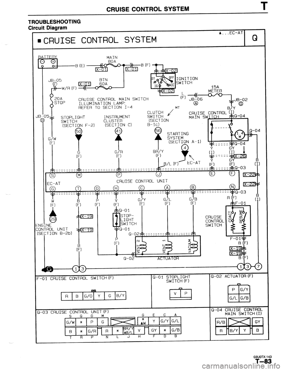 MAZDA 323 1989  Factory Repair Manual CRUISE CONTROL SYSTEM T 
TROUBLESHOOTING 
(F 
aCRUISE CONTROL SYSTEM 
I 
I 
MAIN 
CRUISE CONTROL MAIN SWITCH 
ILLUMINATION L-AMP: 
@ 
REFER TO SECTION I-4 MT 
/ 
5 STOPLI GtHT INSTRUMENT &ii% d CRUISE
