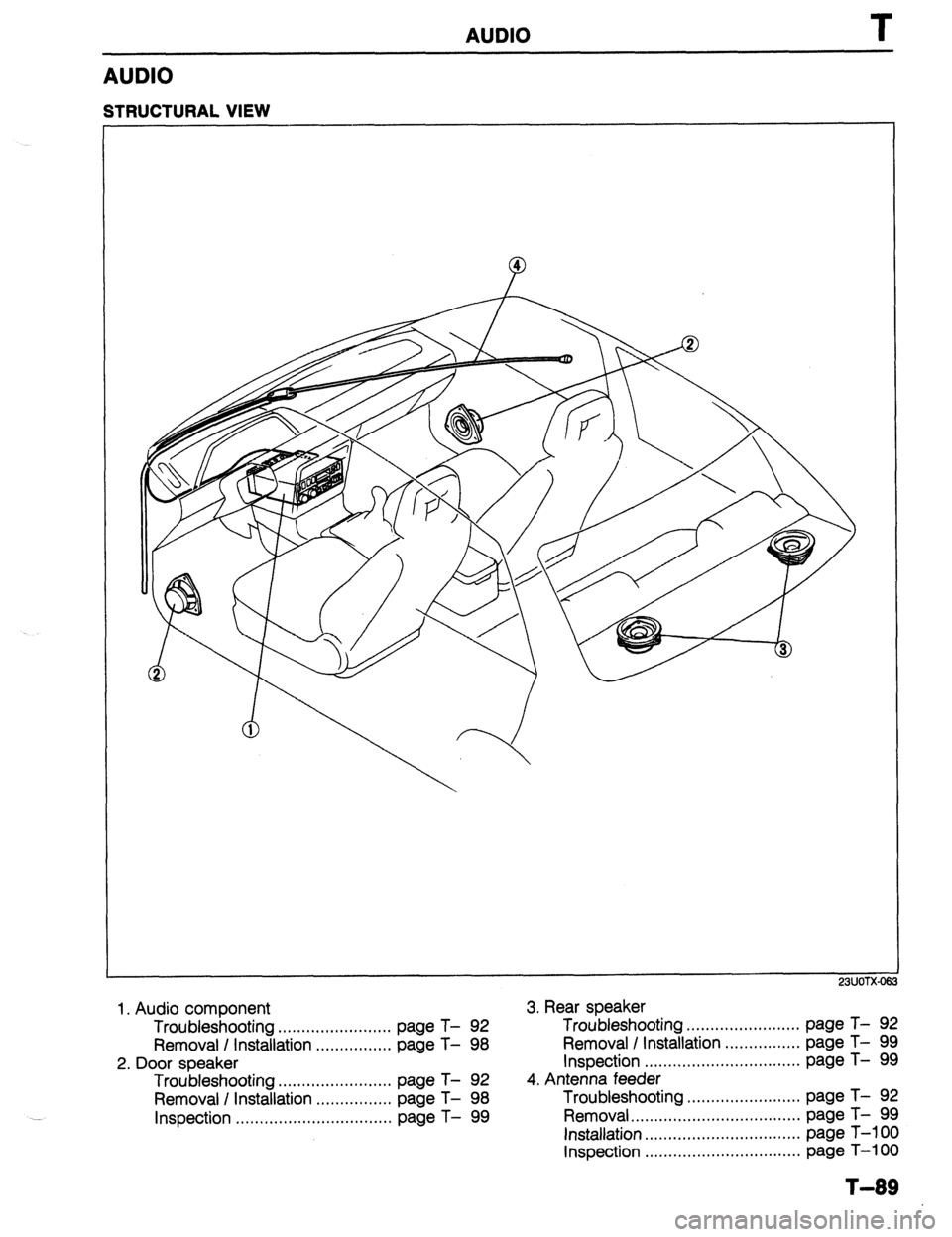 MAZDA 323 1989  Factory Repair Manual AUDIO T 
AUDIO 
STRUCTURAL VIEW 
23UOTX-06: 
1. Audio component 3. Rear speaker 
Troubleshooting ........................ page T- 92 Troubleshooting ........................ page T- 92 
Removal / Inst