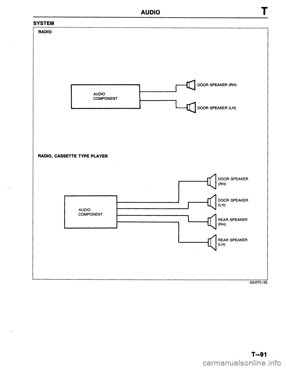 MAZDA 323 1989  Factory Repair Manual AUDIO 
SYSTEM 
RADIO 
I 
DOOR SPEAKER (RH) 
AUDIO 
COMPONENT 
. 
DOOR SPEAKER (LH) 
RADIO, CASSETTE TYPE PLAYER 
AUDIO DOOR SPEAKER 
0-W 
COMPONENT 
I ’ REAR SPEAKER 
W-U 
1 Q r SPEAKER 
T-91  