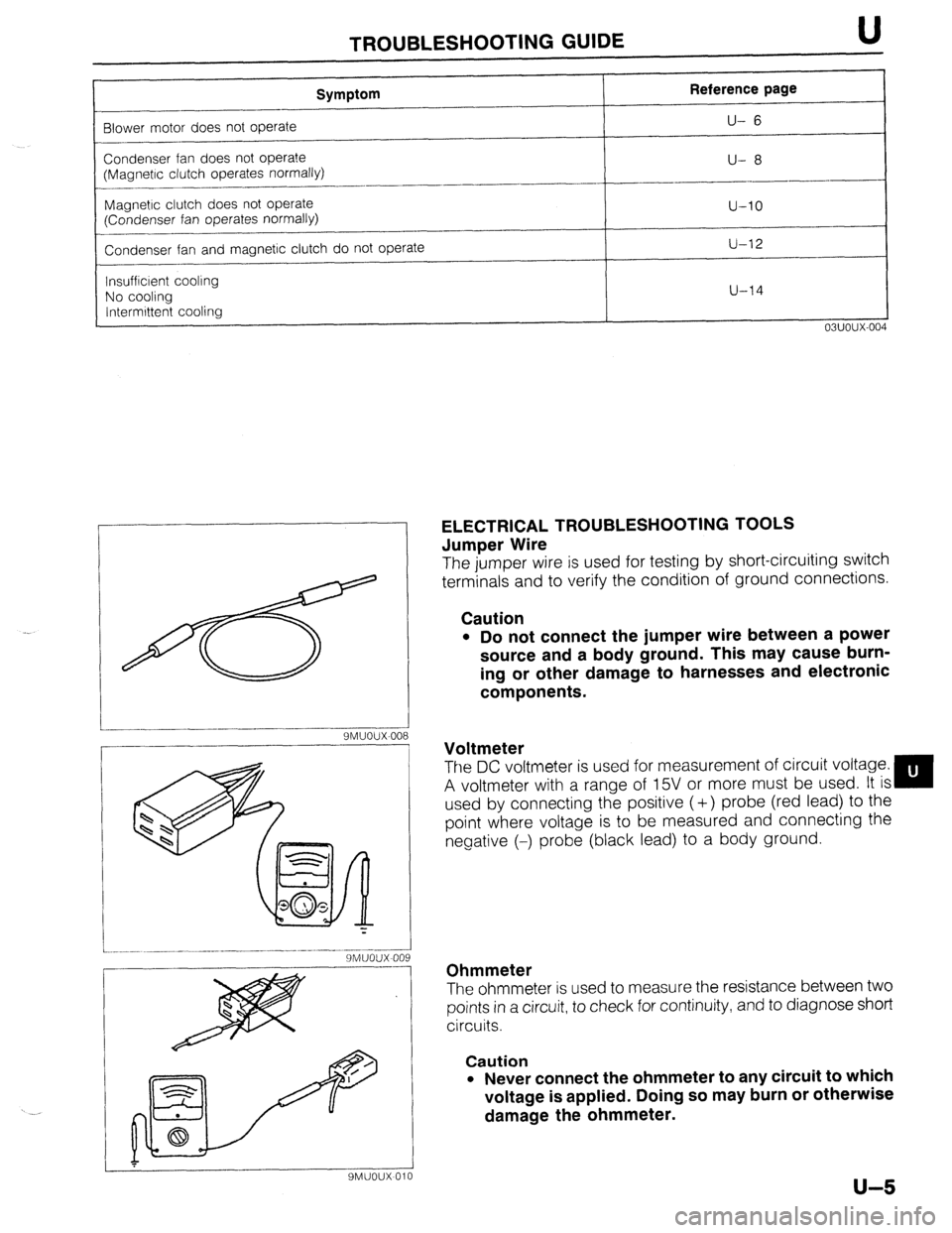 MAZDA 323 1989 Factory Repair Manual TROUBLESHOOTING GUIDE U
Symptom
Blower motor does not operate
Condenser fan does not opera!e
(Magnetic clutch operates normally)
--
Magnetic clutch does not operate
(Condenser fan operates norm MAZDA 323 1989 Factory Repair Manual TROUBLESHOOTING GUIDE U
Symptom
Blower motor does not operate
Condenser fan does not opera!e
(Magnetic clutch operates normally)
--
Magnetic clutch does not operate
(Condenser fan operates norm