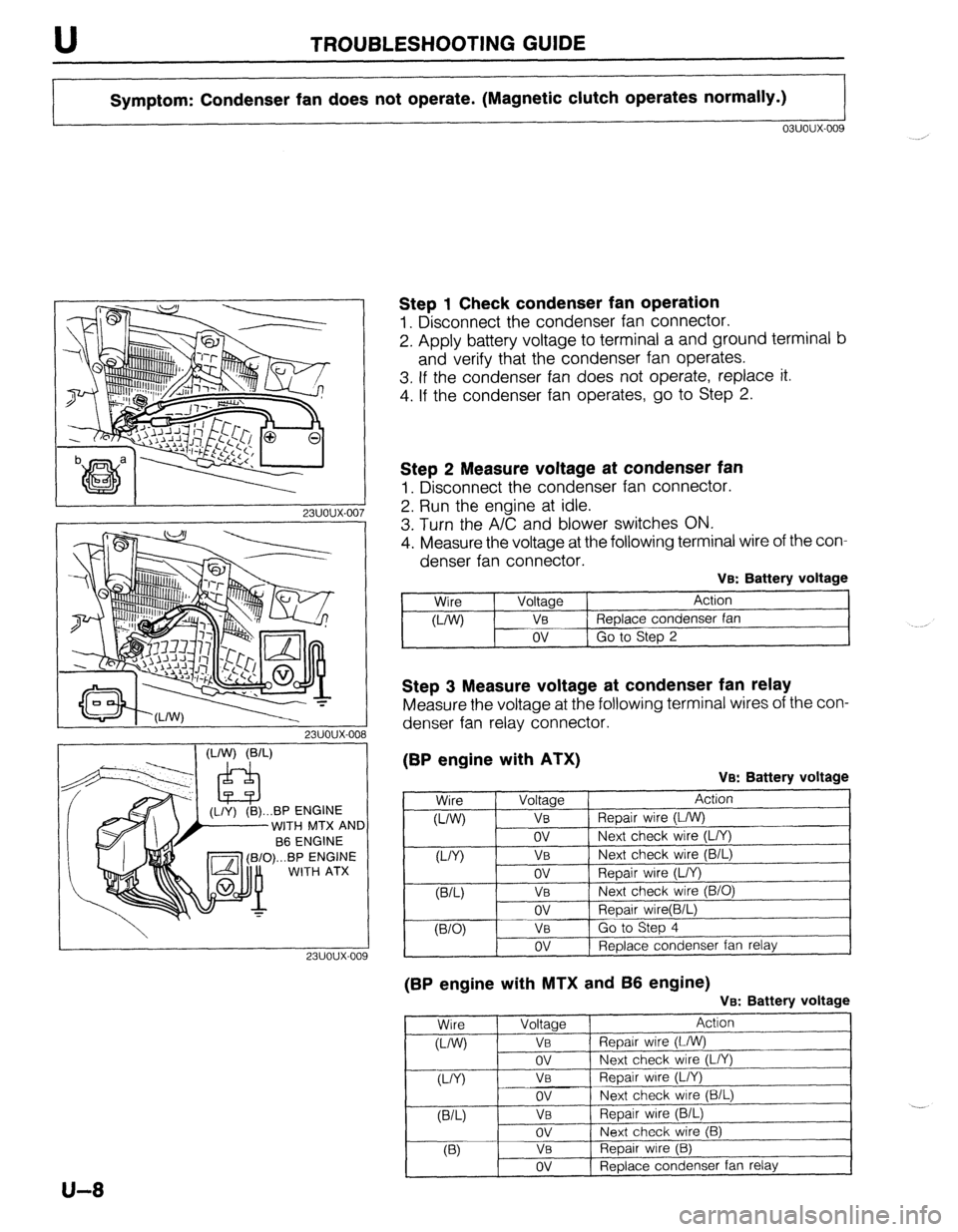 MAZDA 323 1989 Factory Repair Manual TROUBLESHOOTING GUIDE
Symptom: Condenser fan does not operate. (Magnetic clutch operates normally.)
03uoux-009
I 23UOlJX-007
WITH
MTX AND
fi==Tl (B/O)...BP ENGINE
-’ WITH ATX
Step 1 Check co MAZDA 323 1989 Factory Repair Manual TROUBLESHOOTING GUIDE
Symptom: Condenser fan does not operate. (Magnetic clutch operates normally.)
03uoux-009
I 23UOlJX-007
WITH
MTX AND
fi==Tl (B/O)...BP ENGINE
-’ WITH ATX
Step 1 Check co