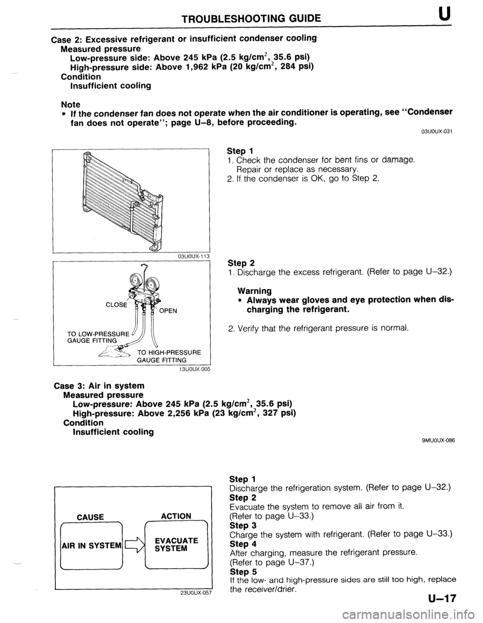 MAZDA 323 1989  Factory Repair Manual TROUBLESHOOTING GUIDE U 
Case 2: Excessive refrigerant or insufficient condenser cooling 
Measured pressure 
Low-pressure side: Above 245 kPa (2.5 kg/cm2, 35.6 psi) 
High-pressure side: Above 1,962 kP