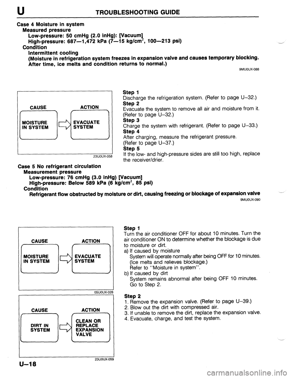MAZDA 323 1989  Factory Repair Manual U TROU6LESHOOTlNG GUIDE 
Case 4 Moisture in system 
Measured pressure 
Low-pressure: 50 cmHg (2.0 inHg): [Vacuum1 
High-pressure: 667-l ,472 kPa (7-15 kg/cm , loo-213 psi) 
Condition 
Intermittent coo