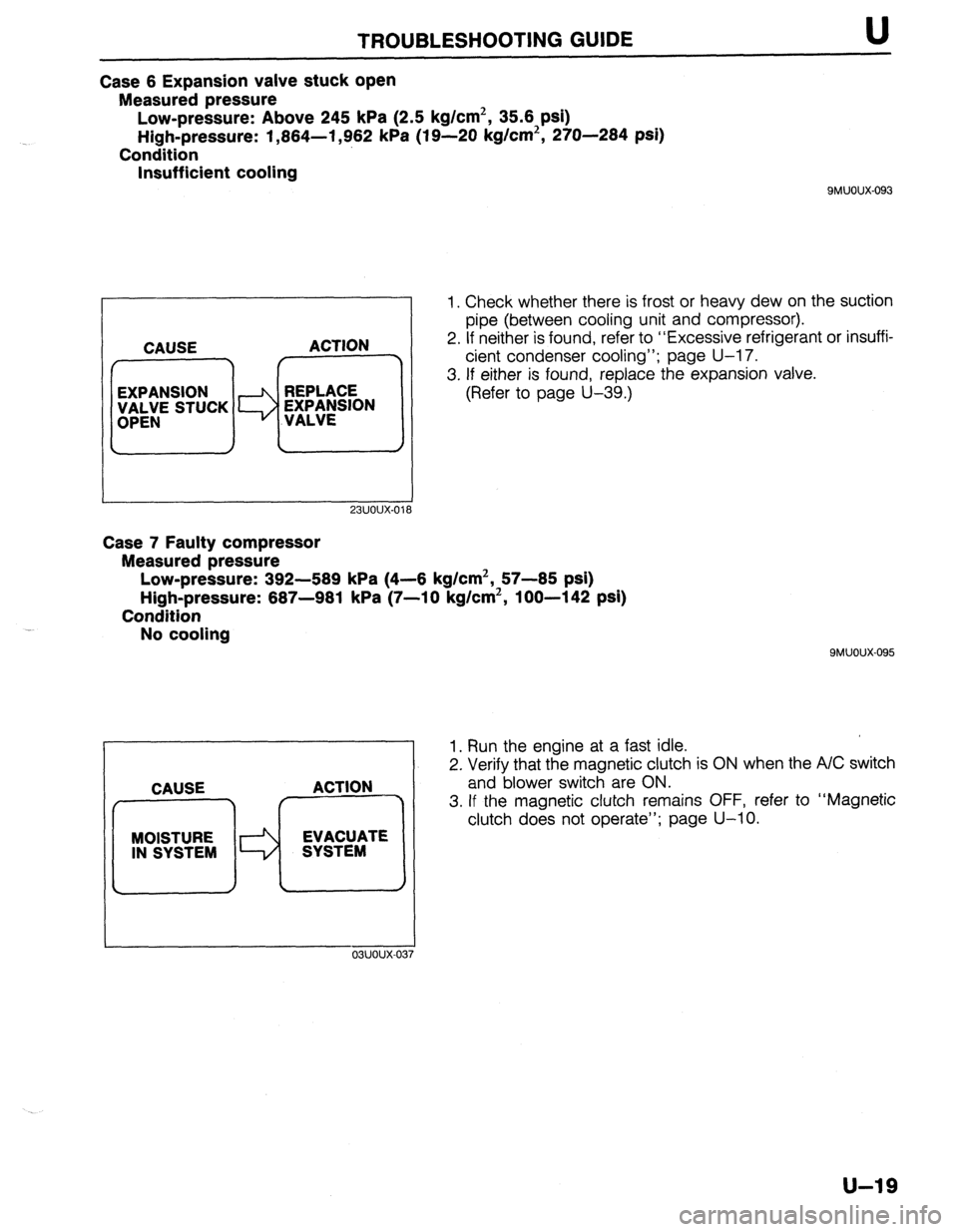 MAZDA 323 1989  Factory Repair Manual TROUBLESHOOTING GUIDE U 
Case 6 Expansion valve stuck open 
Measured pressure 
Low-pressure: Above 245 kPa (2.5 kg/cm2, 35.6 psi) 
High-pressure: 1,864-l ,962 kPa (19-20 kg/cm2, 270-284 psi) 
Conditio