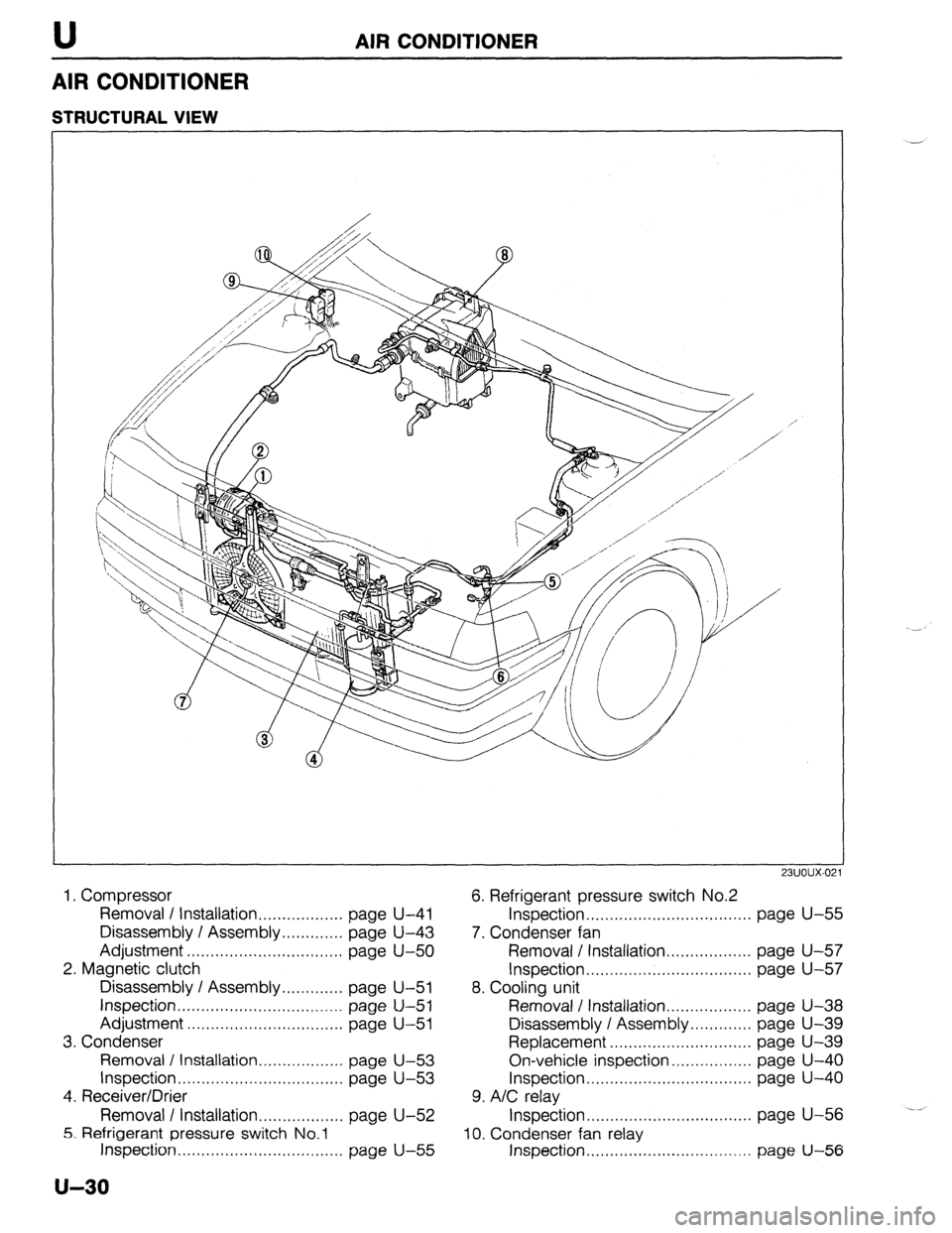 MAZDA 323 1989  Factory Repair Manual U AIR CONDITIONER 
AIR CONDITIONER 
STRUCTURAL VIEW 
/ 
23UOUX-02 
6. Refrigerant pressure switch No.2 
Inspection.. ................................. page U-55 
7. Condenser fan 
Removal / Installati