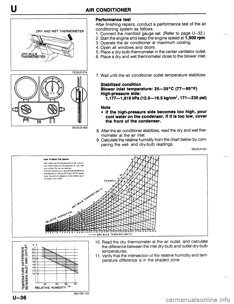 MAZDA 323 1989  Factory Repair Manual U AIR CONDITIONER 
DRY AND WET THERMOMETER 
13uoux-014 
Performance test 
After finishing repairs, conduct a performance test of the air 
conditioning system as follows. 
1. Connect the manifold gauge