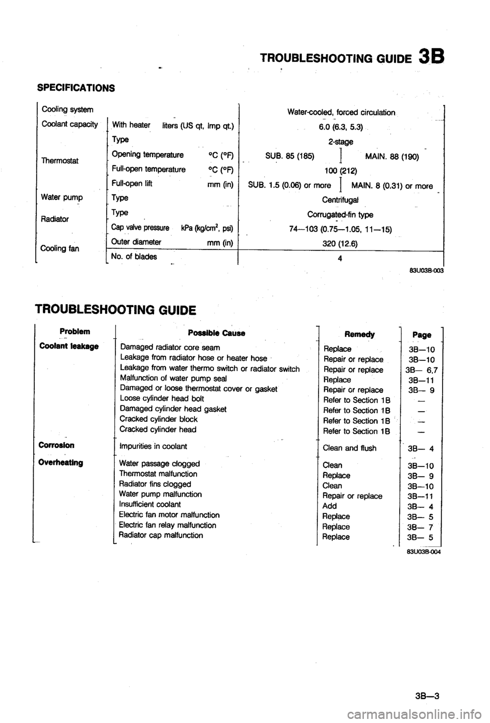 MAZDA 323 1988 Workshop Manual MAZDA 323 1988 Workshop Manual