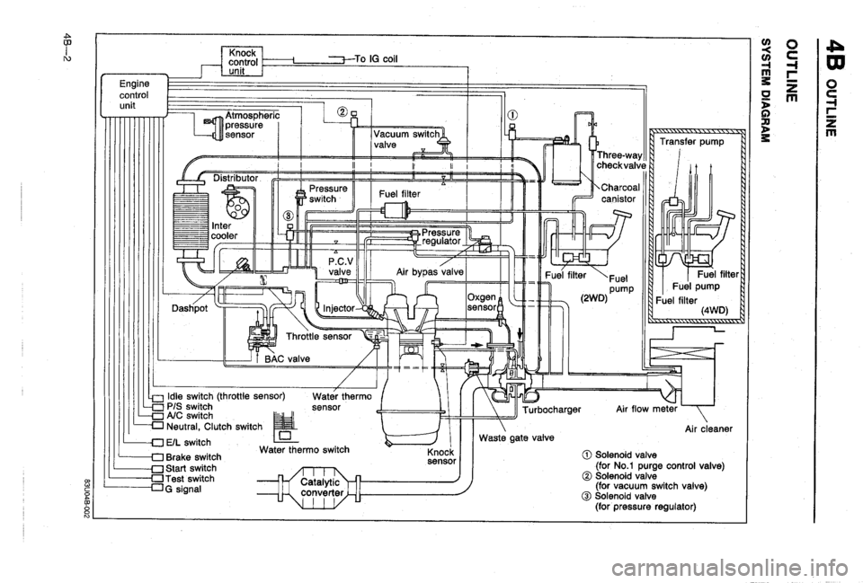 MAZDA 323 1988 Workshop Manual MAZDA 323 1988 Workshop Manual