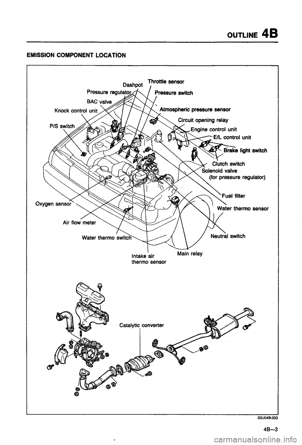 MAZDA 323 1988 Workshop Manual MAZDA 323 1988 Workshop Manual