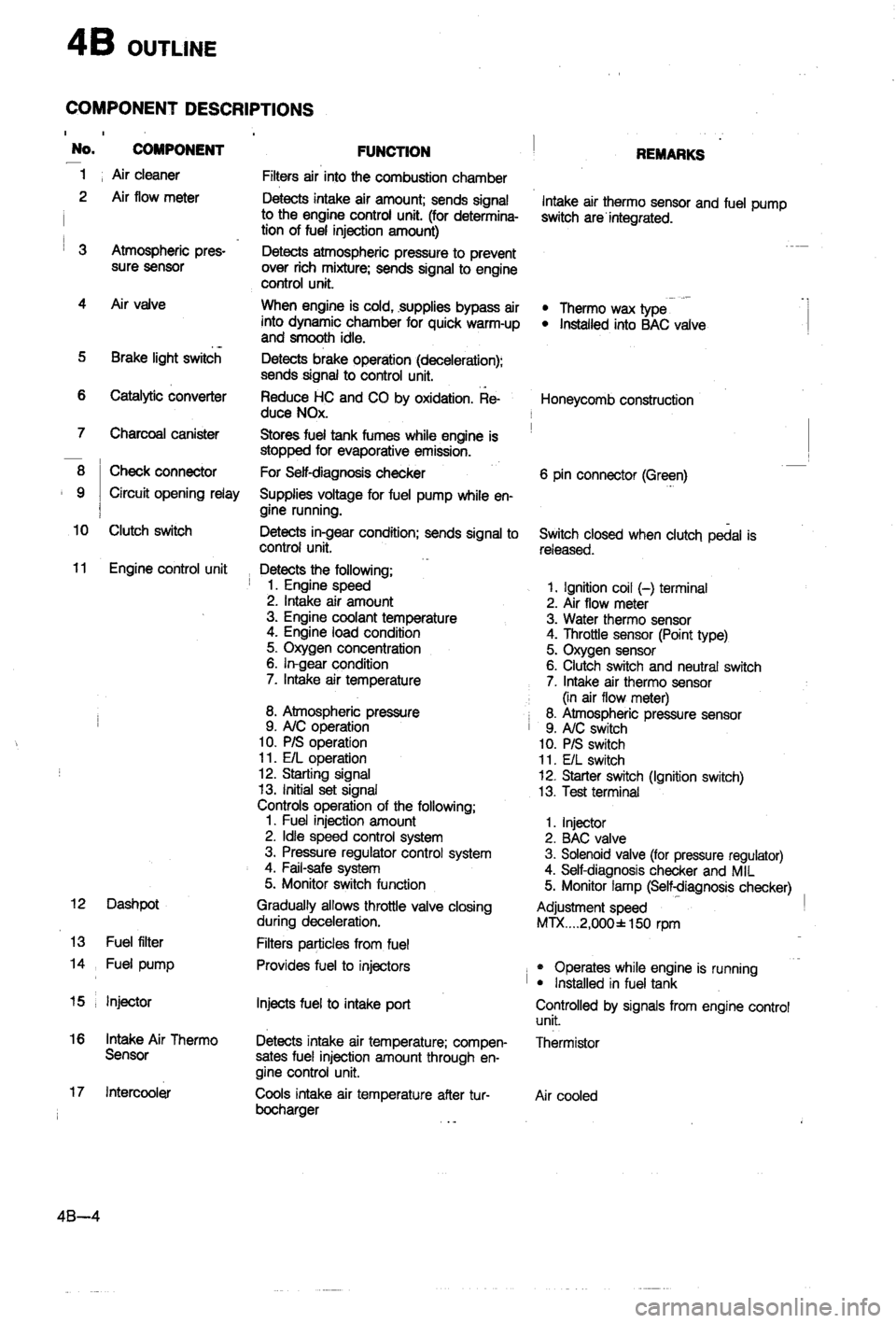 MAZDA 323 1988 Workshop Manual MAZDA 323 1988 Workshop Manual
