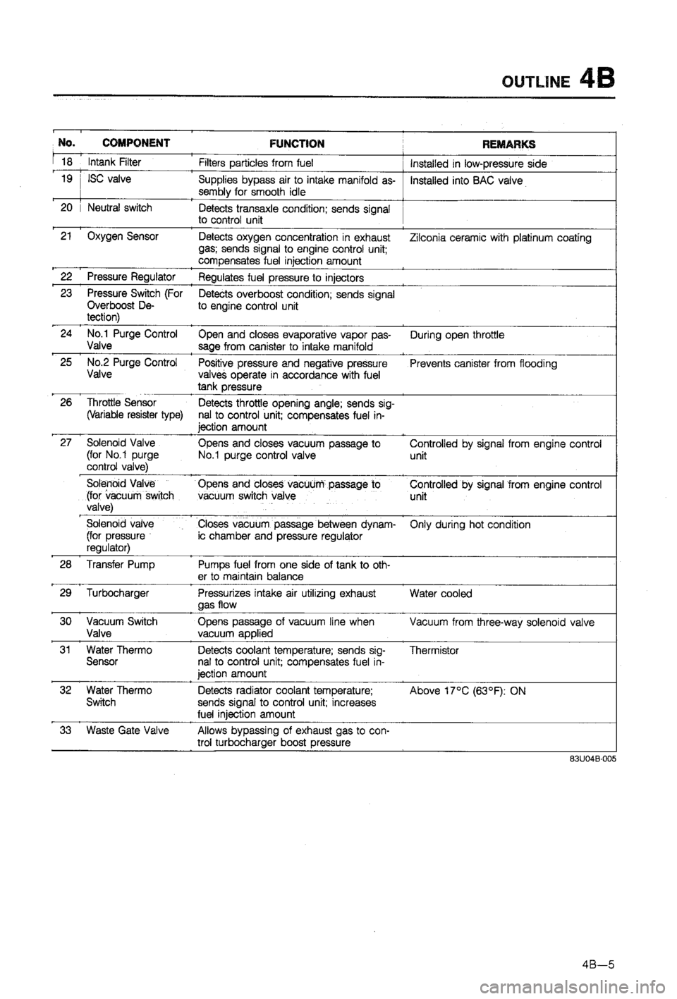 MAZDA 323 1988 Workshop Manual MAZDA 323 1988 Workshop Manual