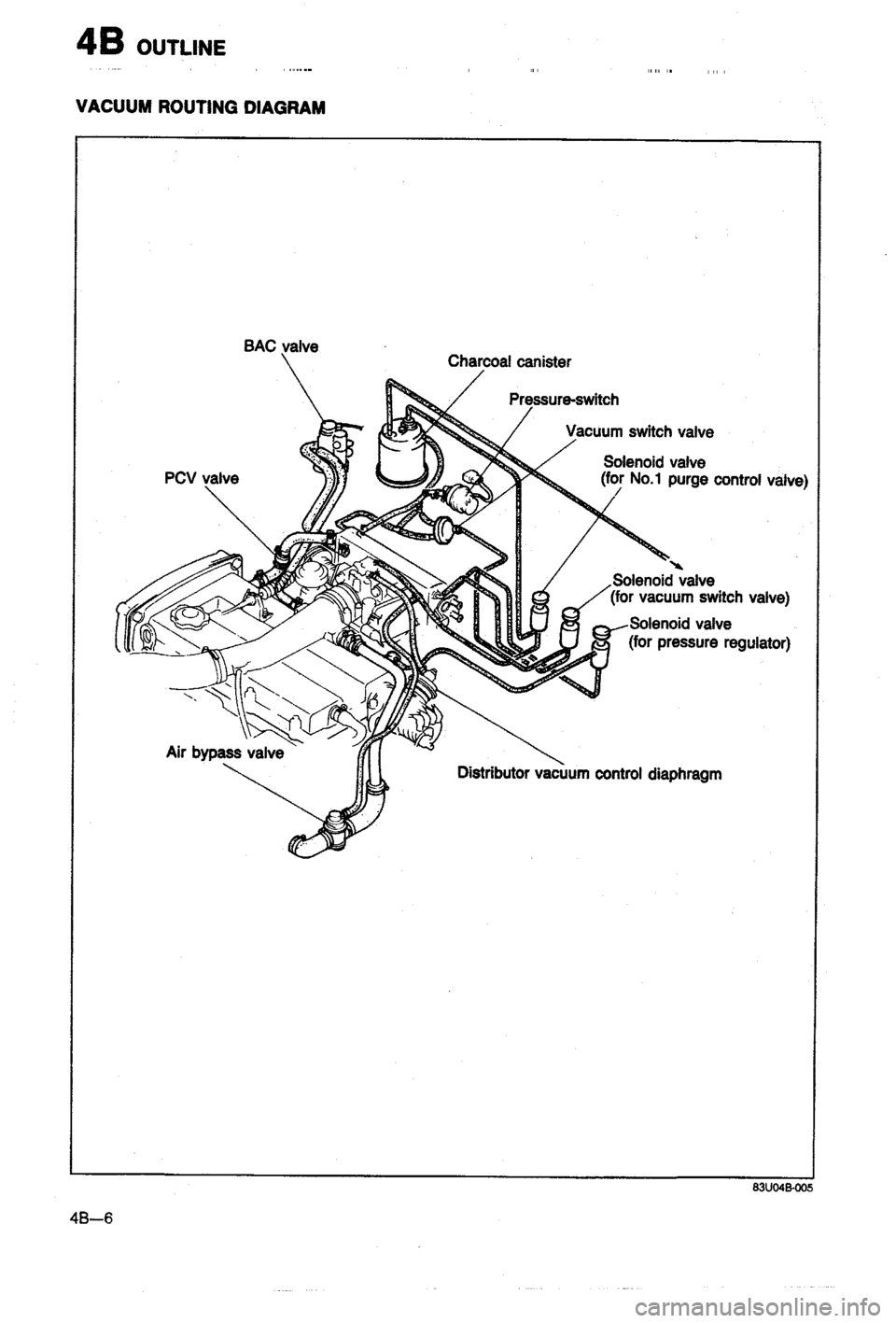 MAZDA 323 1988 Workshop Manual MAZDA 323 1988 Workshop Manual
