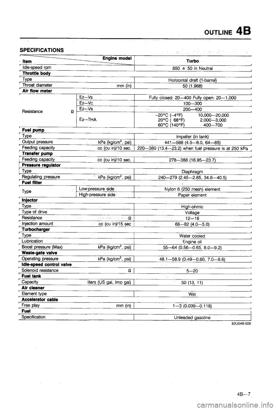 MAZDA 323 1988 Workshop Manual MAZDA 323 1988 Workshop Manual