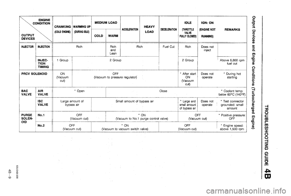 MAZDA 323 1988 Workshop Manual MAZDA 323 1988 Workshop Manual