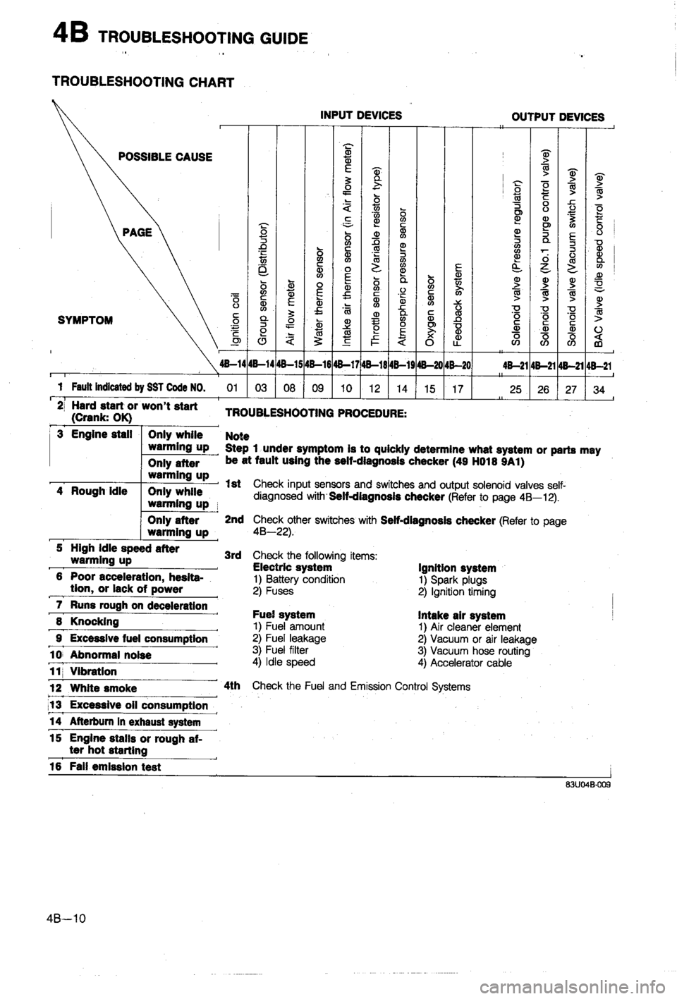 MAZDA 323 1988 Workshop Manual MAZDA 323 1988 Workshop Manual