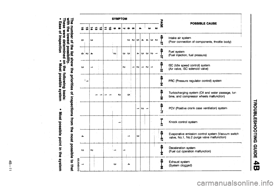 MAZDA 323 1988 Workshop Manual MAZDA 323 1988 Workshop Manual