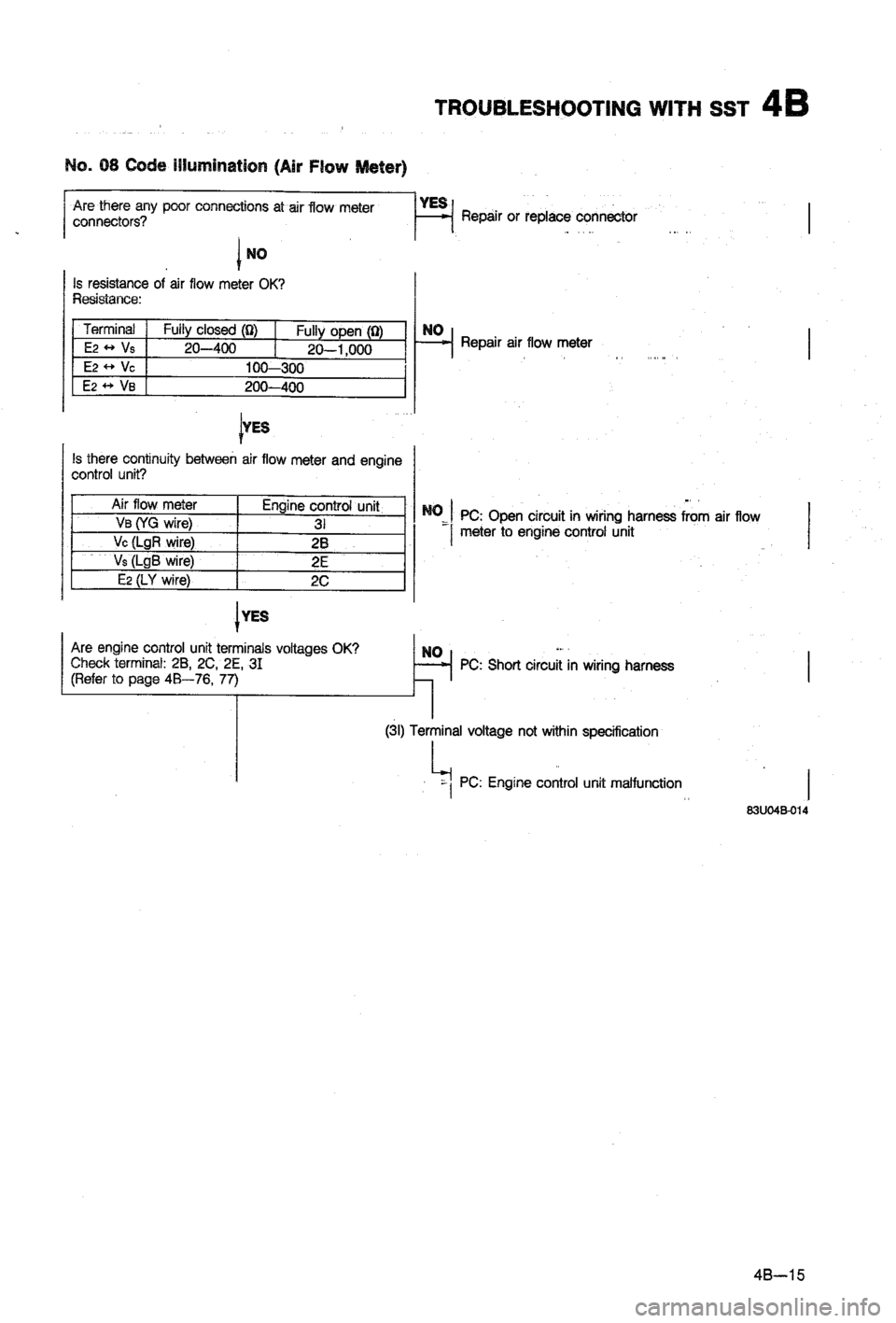 MAZDA 323 1988 Workshop Manual MAZDA 323 1988 Workshop Manual