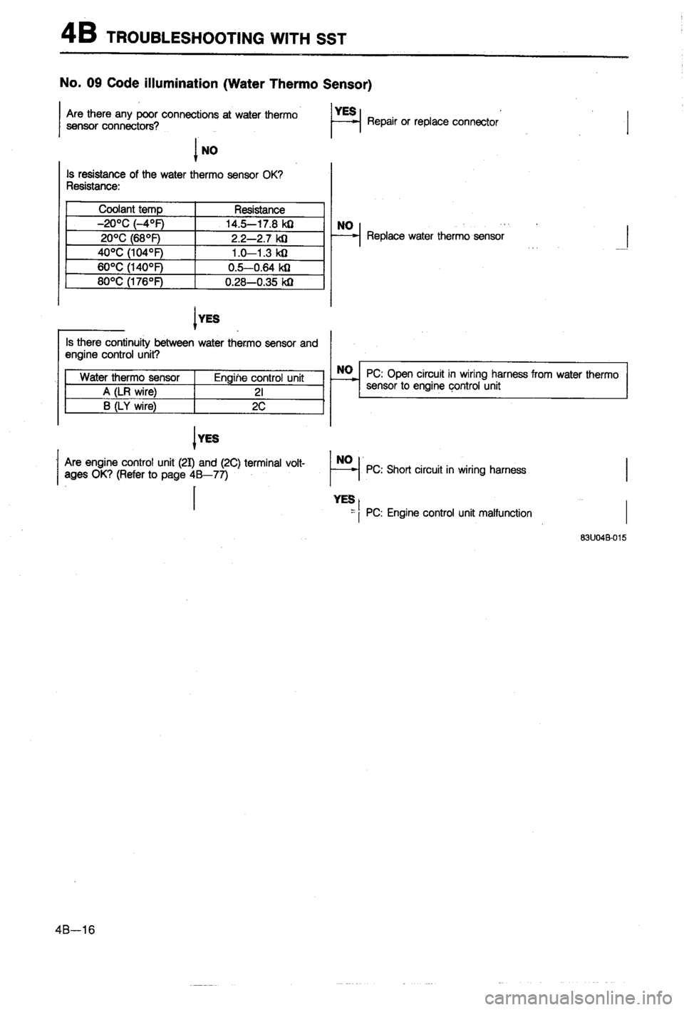 MAZDA 323 1988 Workshop Manual MAZDA 323 1988 Workshop Manual