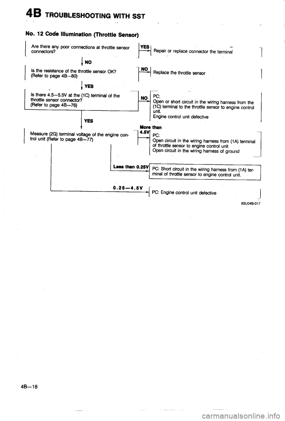 MAZDA 323 1988 Workshop Manual MAZDA 323 1988 Workshop Manual