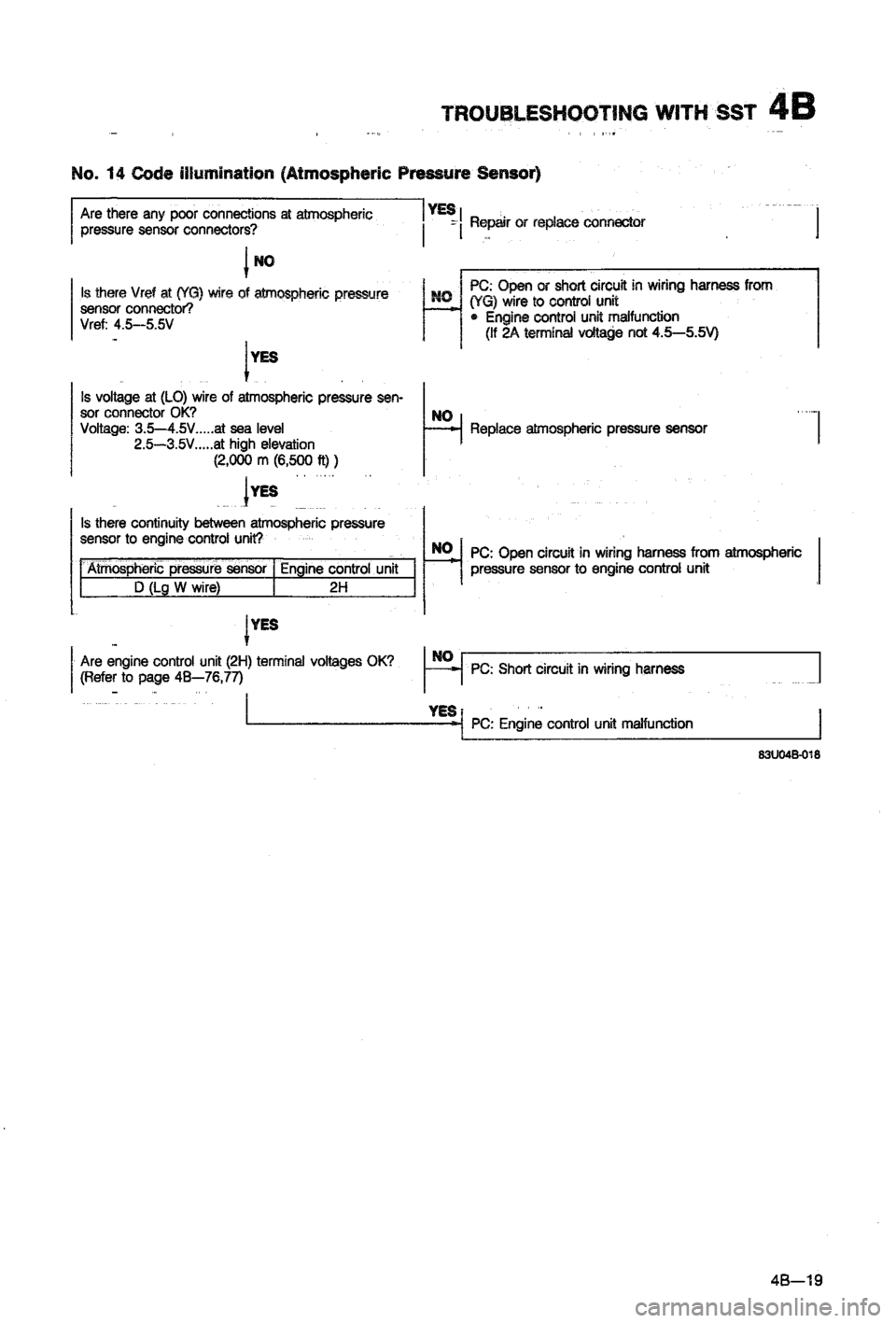 MAZDA 323 1988 Workshop Manual MAZDA 323 1988 Workshop Manual