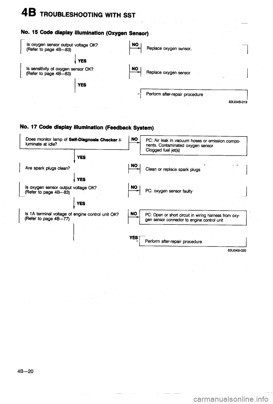 MAZDA 323 1988 Workshop Manual MAZDA 323 1988 Workshop Manual