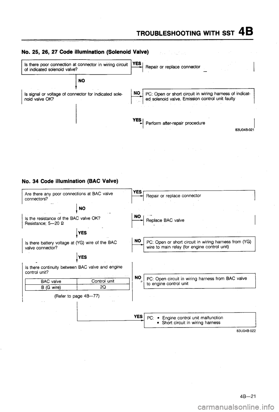 MAZDA 323 1988 Workshop Manual MAZDA 323 1988 Workshop Manual