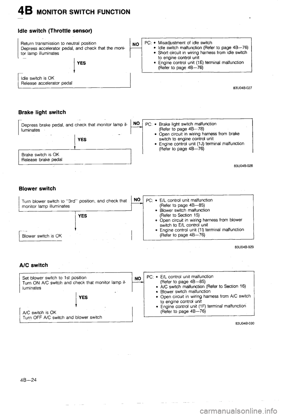 MAZDA 323 1988 Workshop Manual MAZDA 323 1988 Workshop Manual