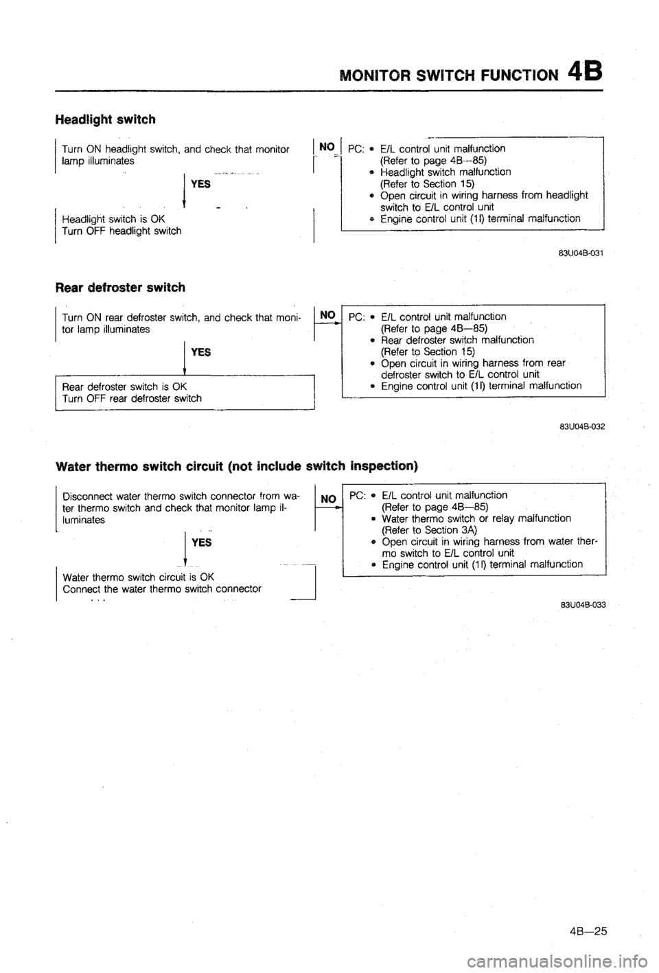 MAZDA 323 1988 Workshop Manual MAZDA 323 1988 Workshop Manual