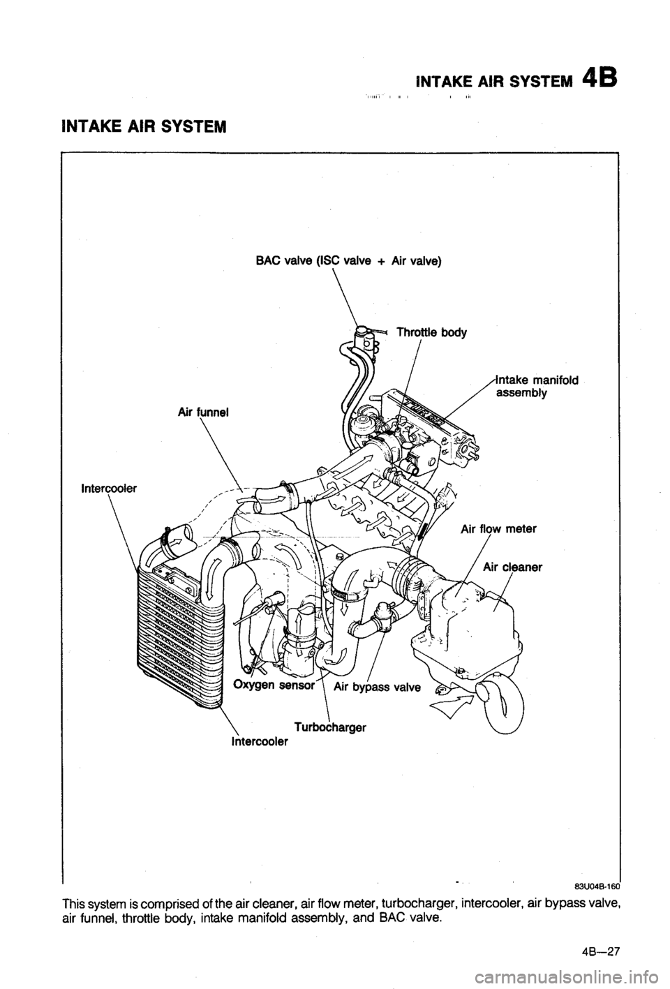 MAZDA 323 1988 Workshop Manual MAZDA 323 1988 Workshop Manual