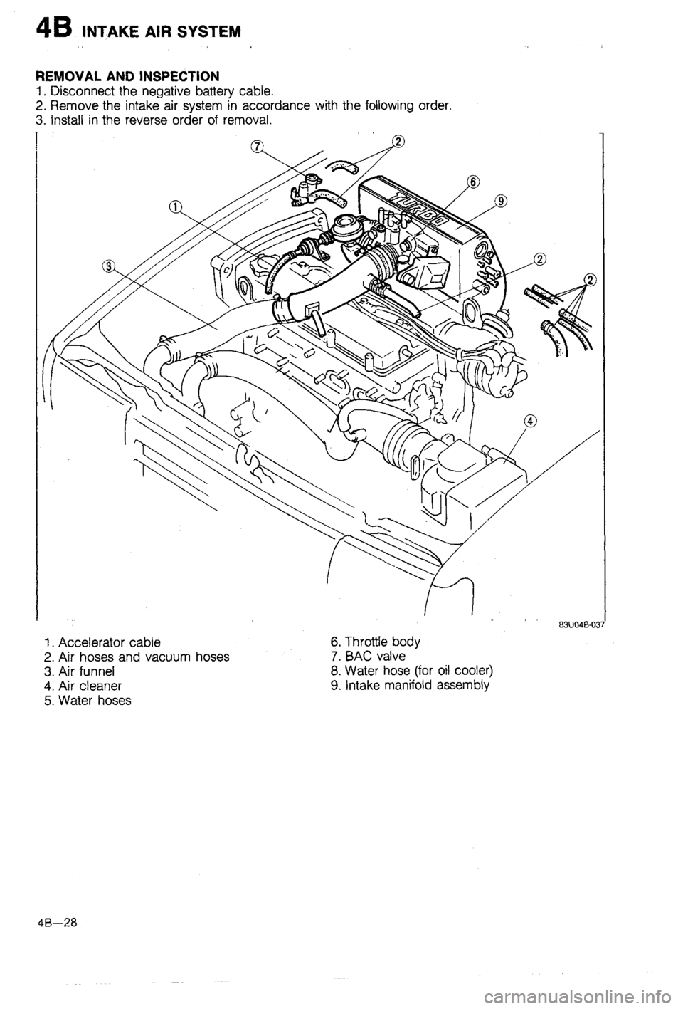 MAZDA 323 1988 Workshop Manual MAZDA 323 1988 Workshop Manual