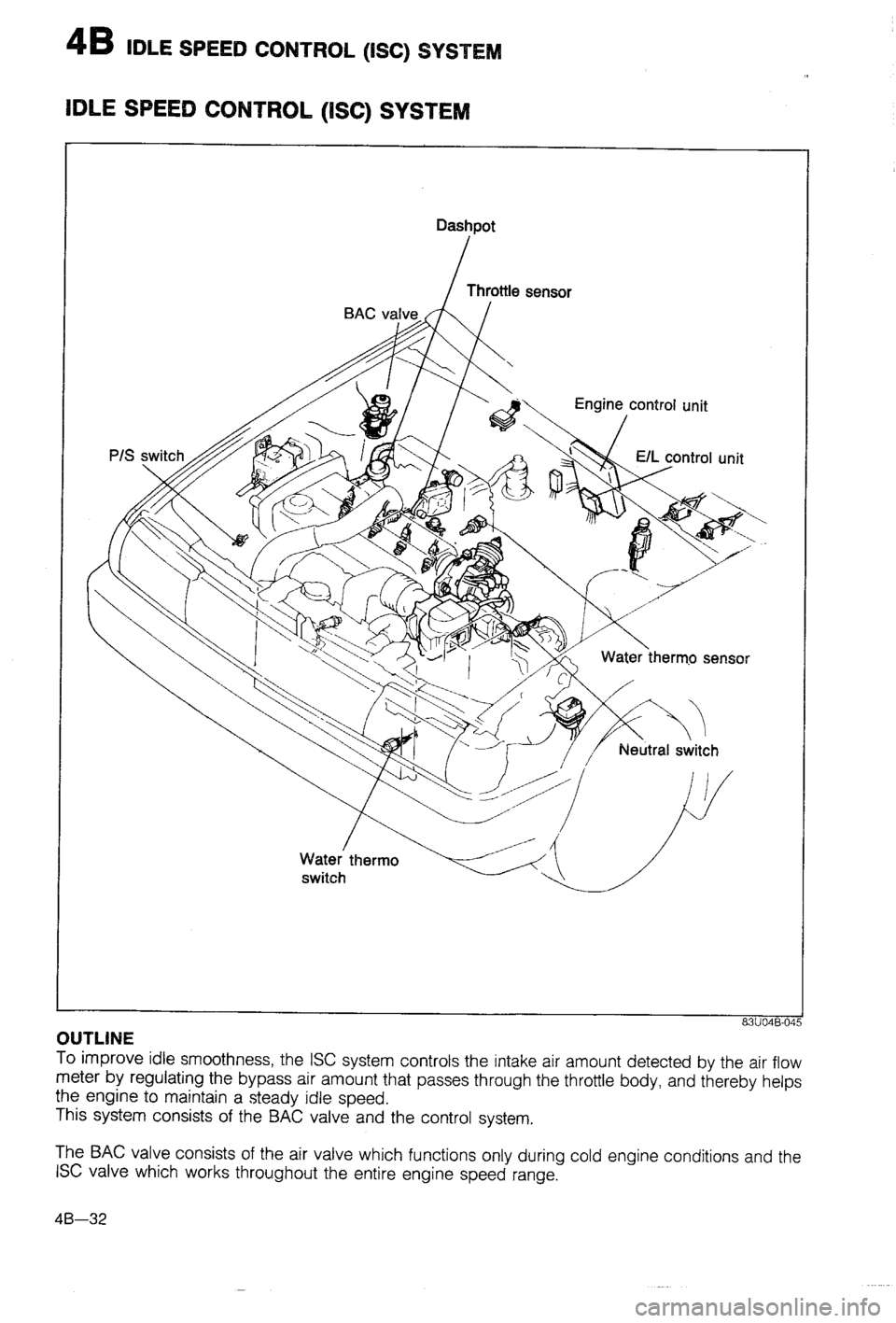 MAZDA 323 1988 Workshop Manual MAZDA 323 1988 Workshop Manual