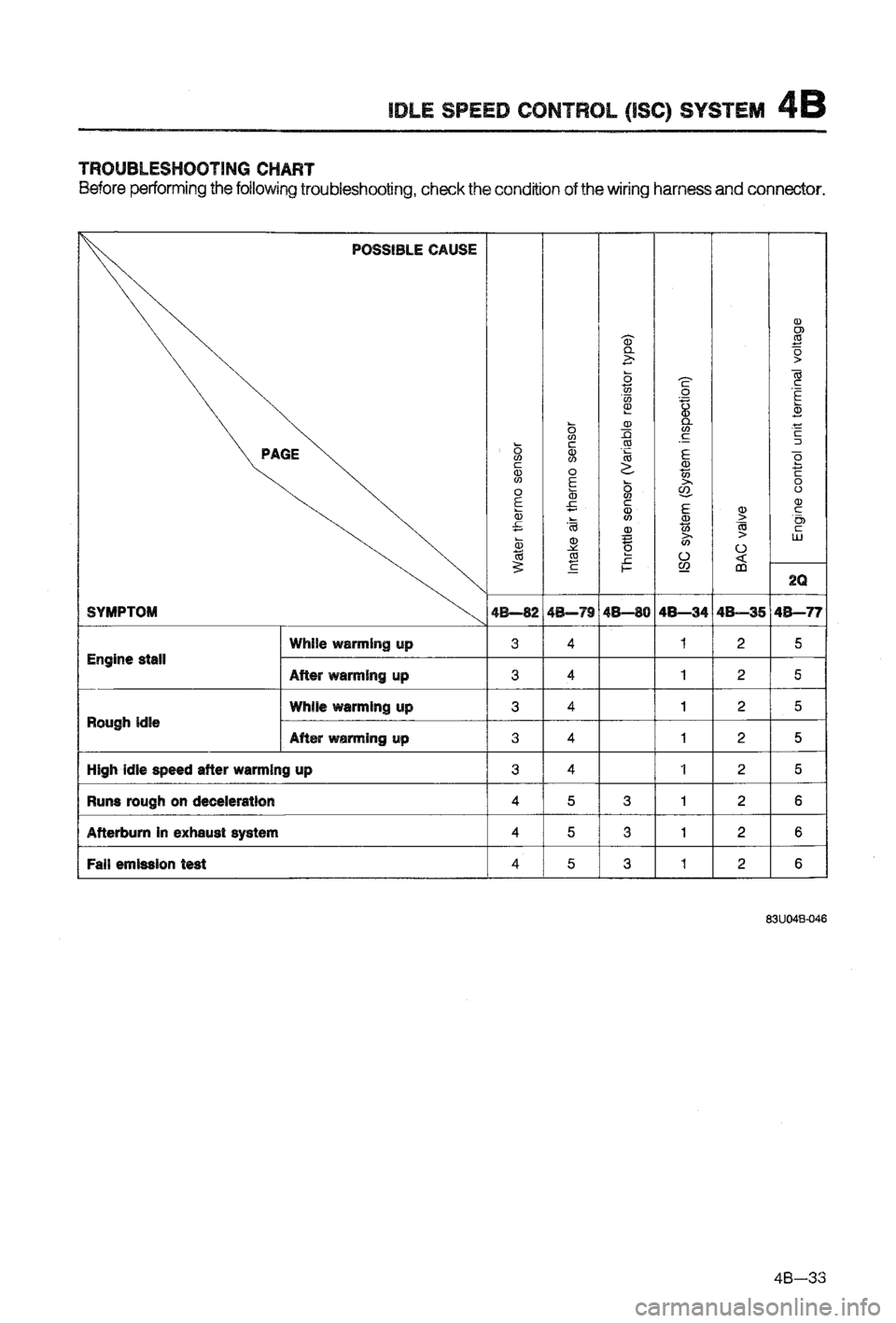 MAZDA 323 1988 Workshop Manual MAZDA 323 1988 Workshop Manual