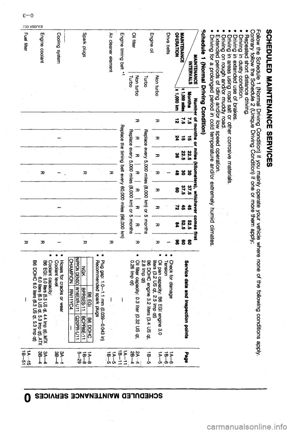 MAZDA 323 1988 User Guide MAZDA 323 1988 User Guide
