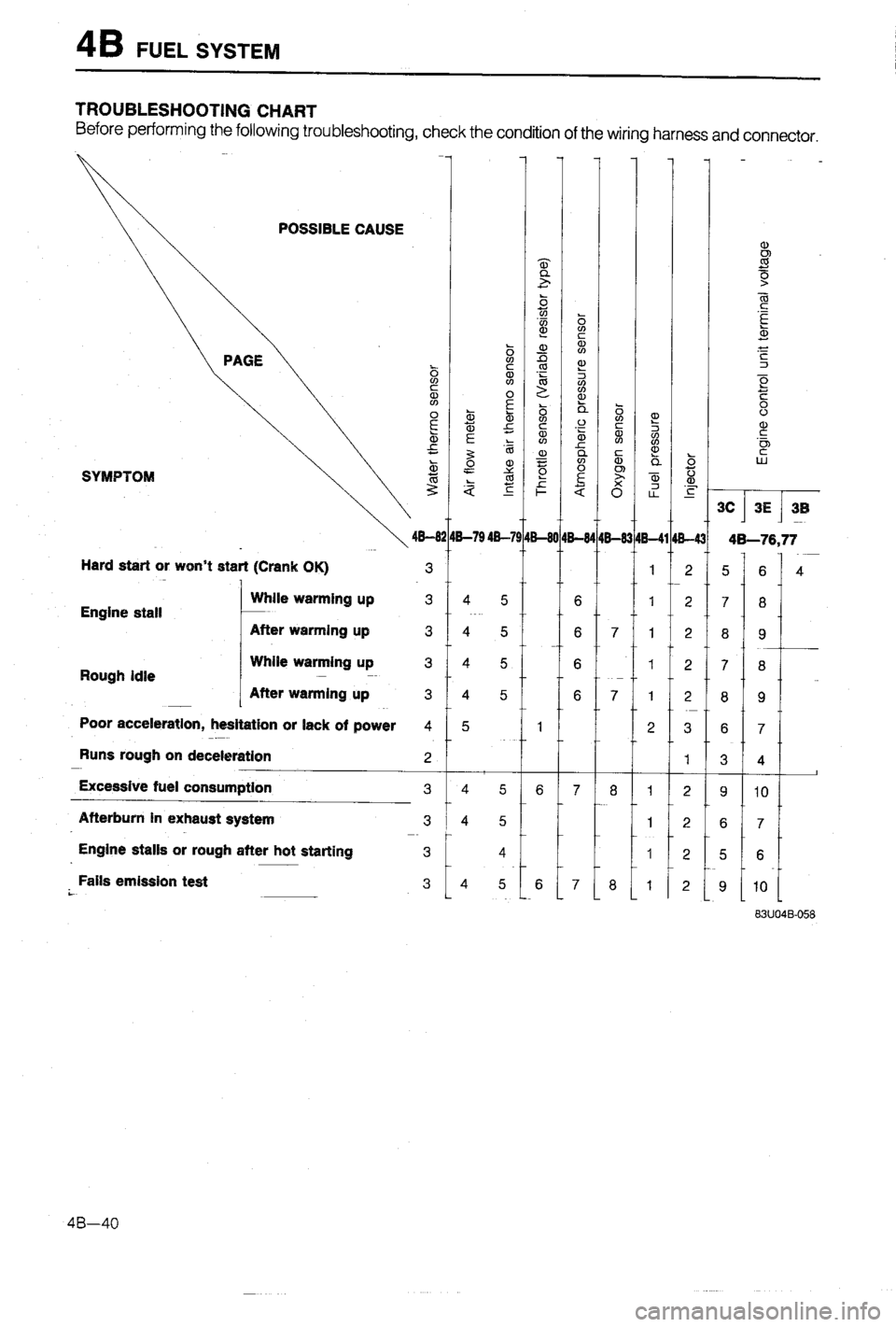 MAZDA 323 1988 Workshop Manual MAZDA 323 1988 Workshop Manual