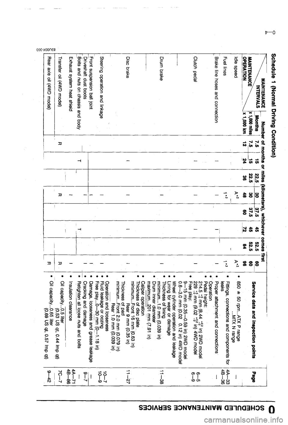 MAZDA 323 1988 User Guide MAZDA 323 1988 User Guide