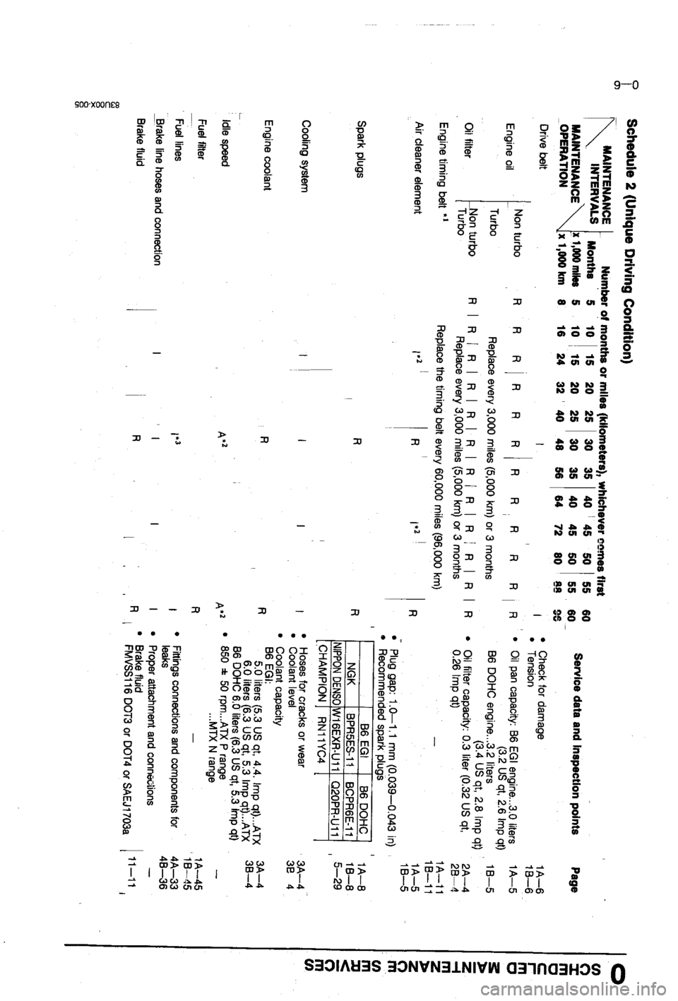 MAZDA 323 1988 User Guide MAZDA 323 1988 User Guide
