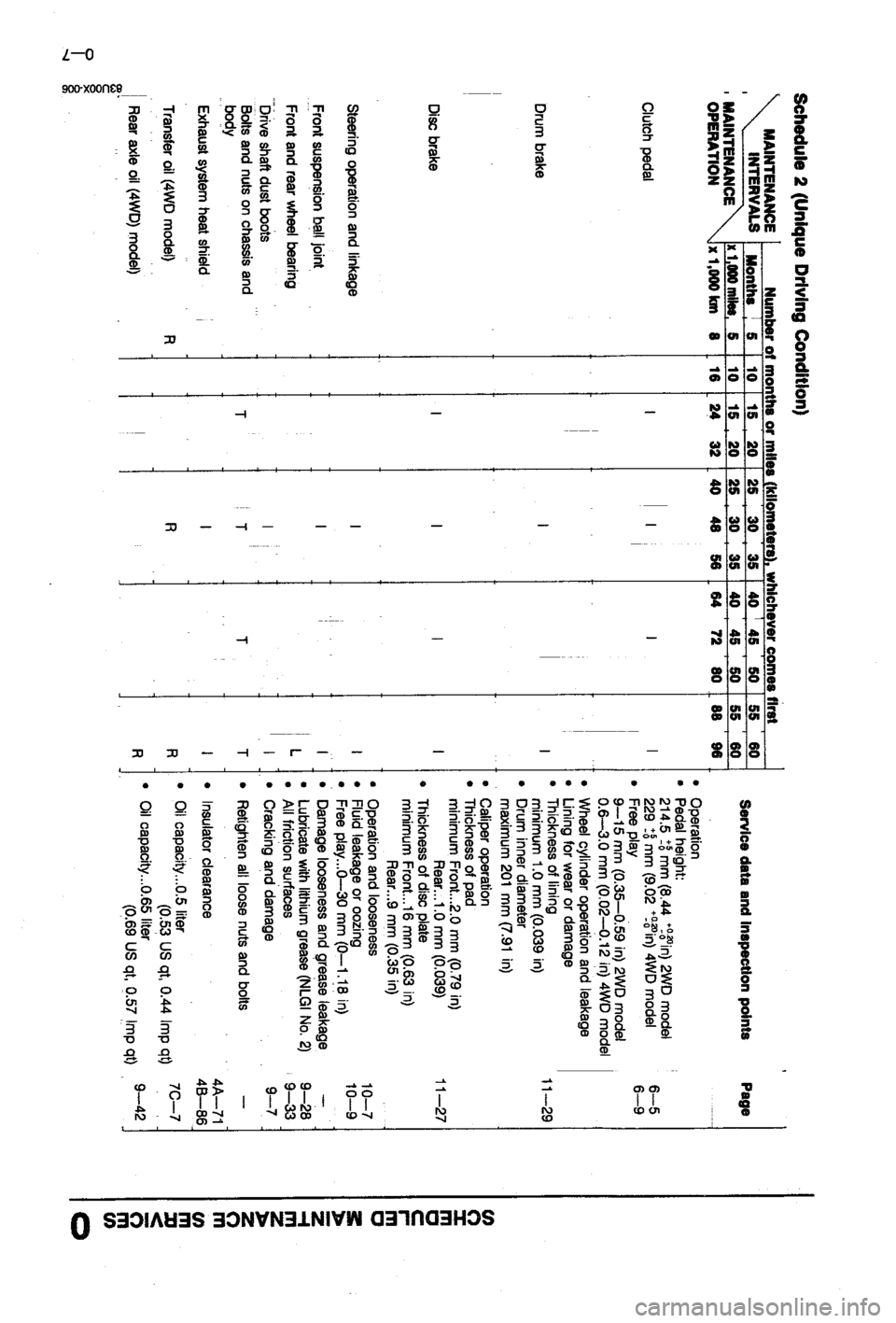 MAZDA 323 1988 User Guide MAZDA 323 1988 User Guide