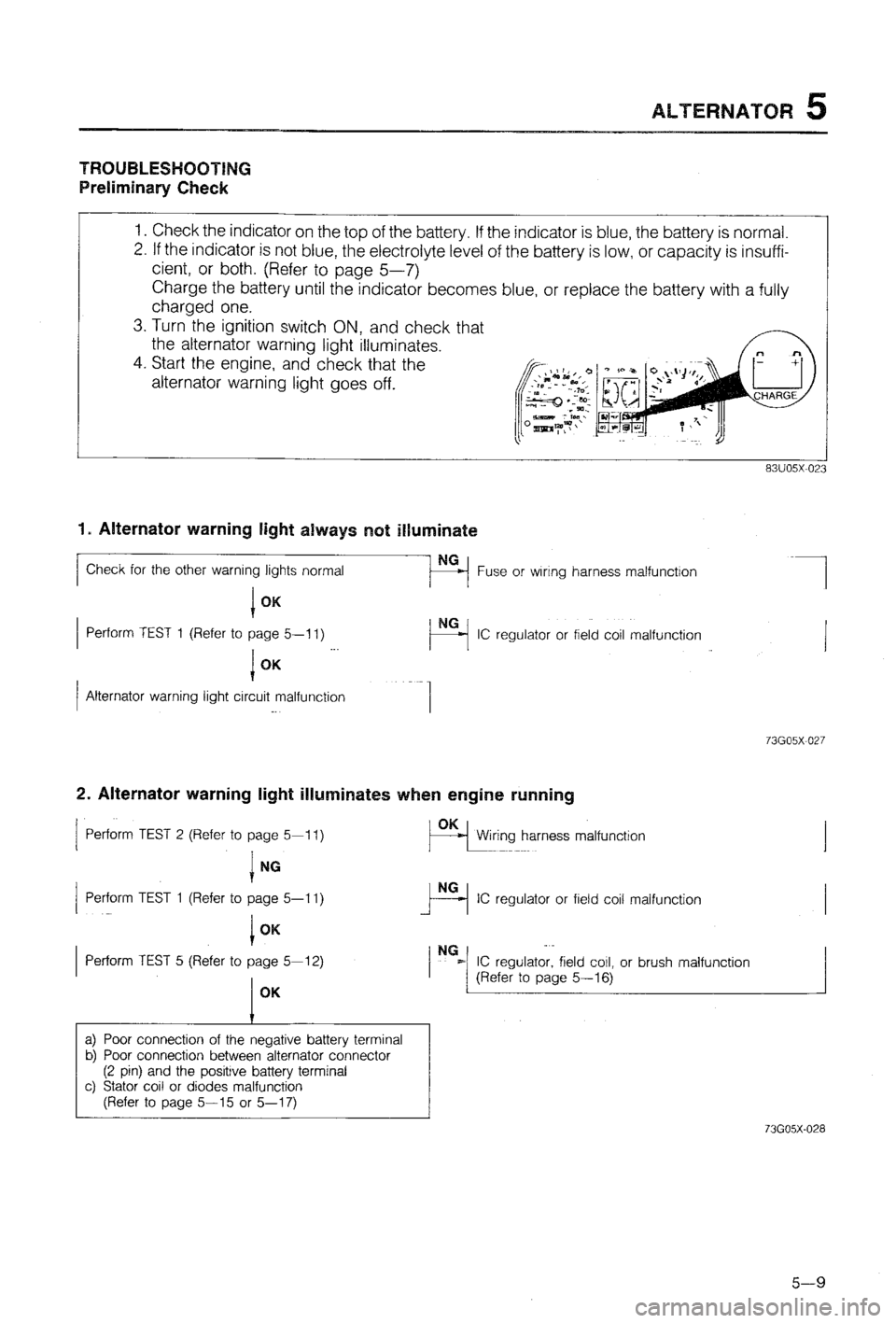 MAZDA 323 1988 Workshop Manual MAZDA 323 1988 Workshop Manual