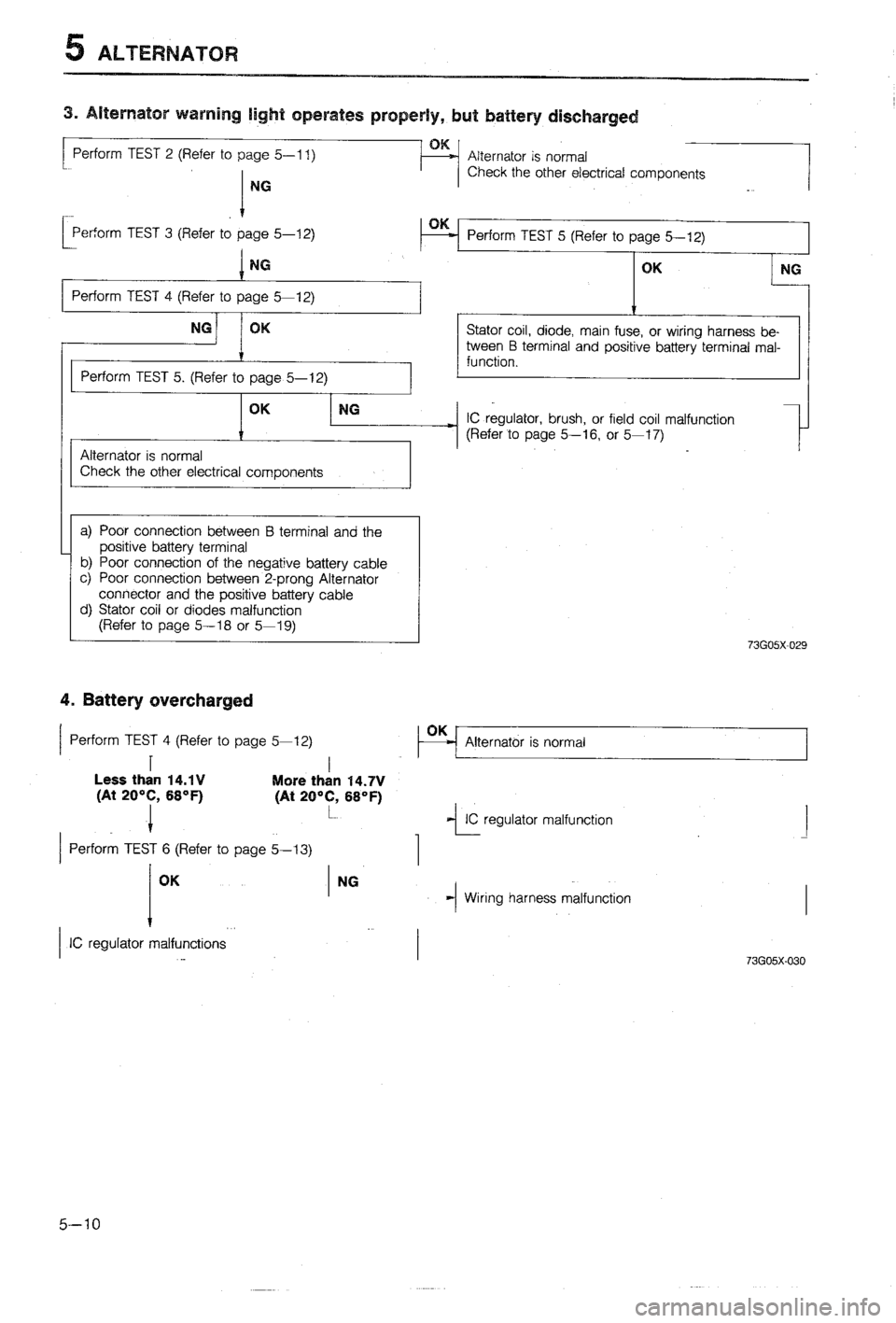 MAZDA 323 1988 Workshop Manual MAZDA 323 1988 Workshop Manual