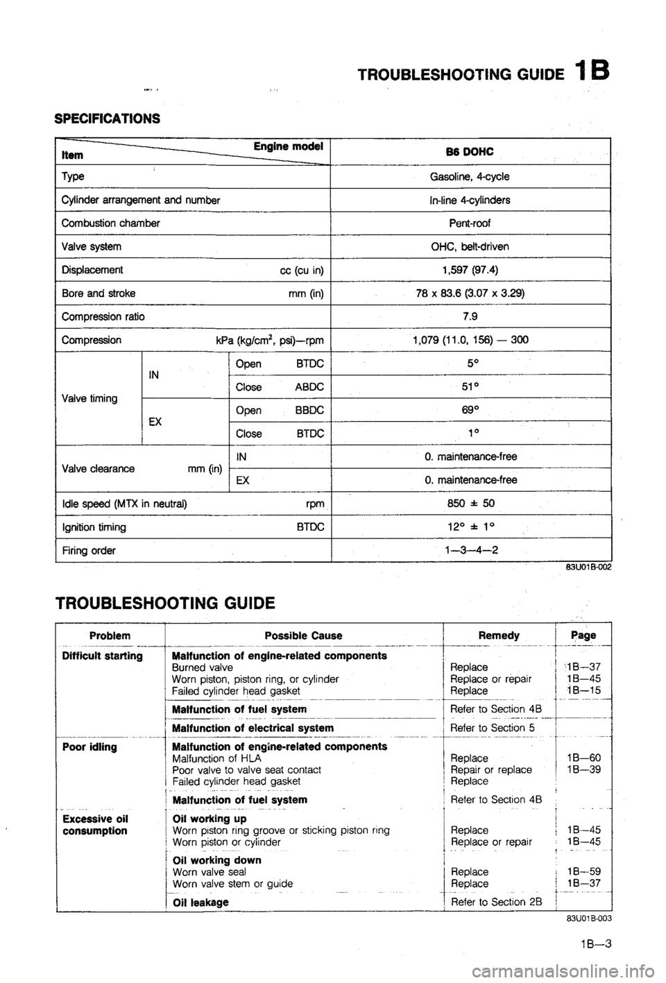 MAZDA 323 1988 Owners Manual MAZDA 323 1988 Owners Manual