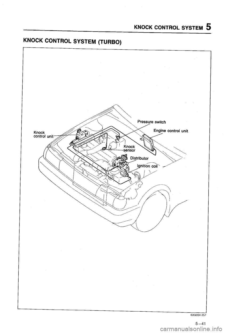 MAZDA 323 1988 Workshop Manual MAZDA 323 1988 Workshop Manual